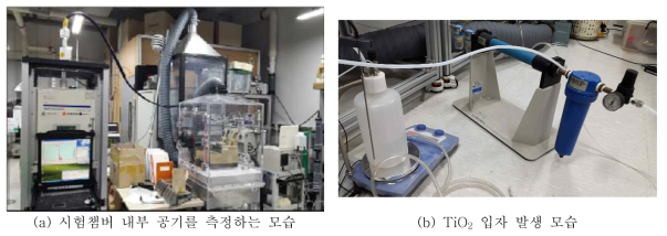 Lab test of online-XRF with atomized TiO2 particles