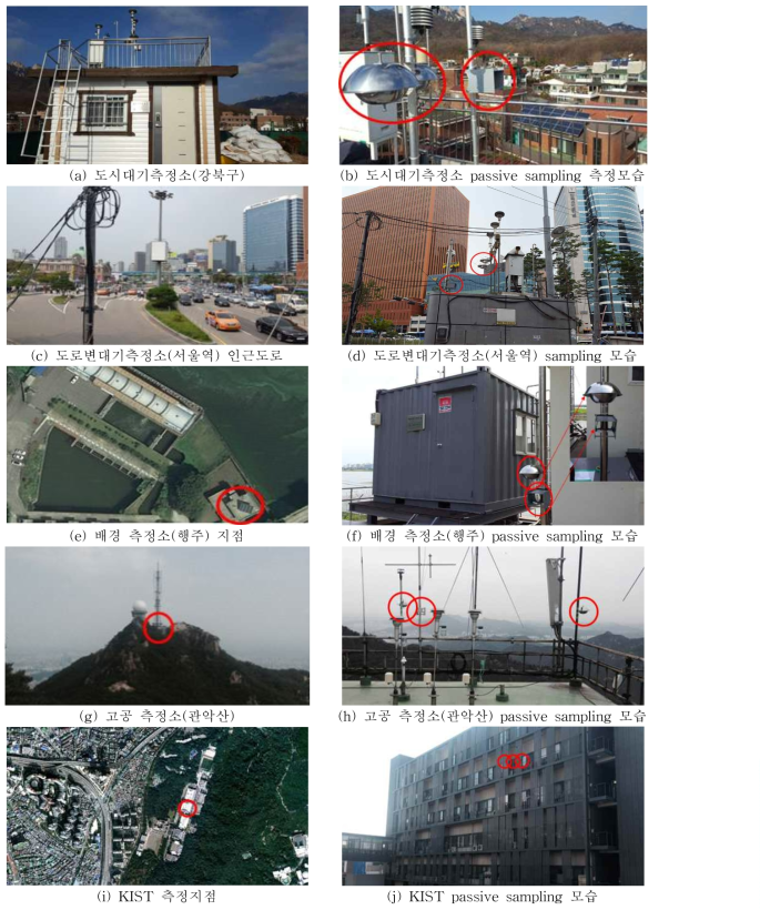 서울지역 HAPs passive sampling 대표 지점 및 설치 모습