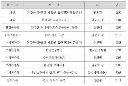 저서성대형무척추동물 참고문헌