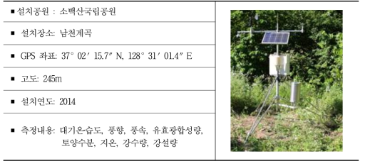 슈퍼사이트에 설치한 미기상 관측 장비