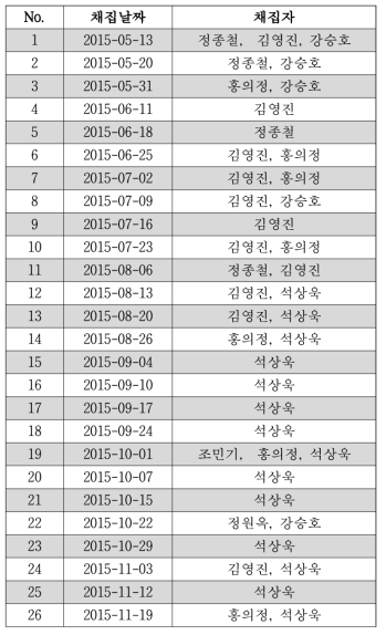 모기류 조사일정