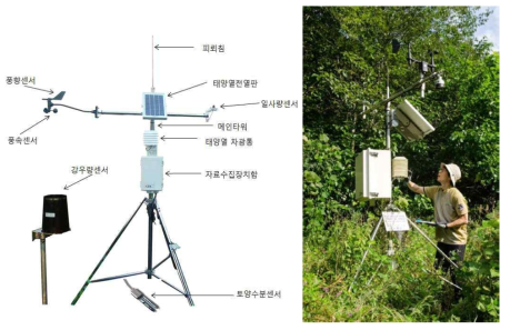 남천지구 자동 미기상 측정장비 구조 및 조사 모습