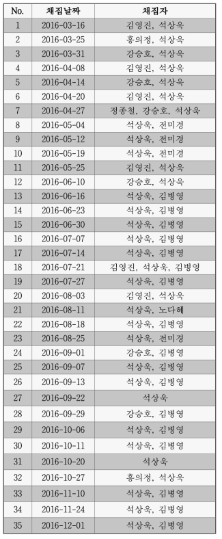 뿔나비 조사 일정