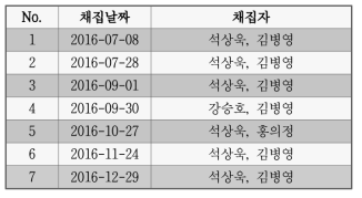 조사 일정