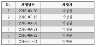 남조류 조사 일정