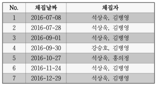 지각류 조사 일정