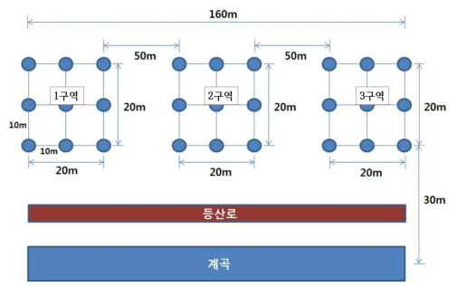 함정트랩 배치도