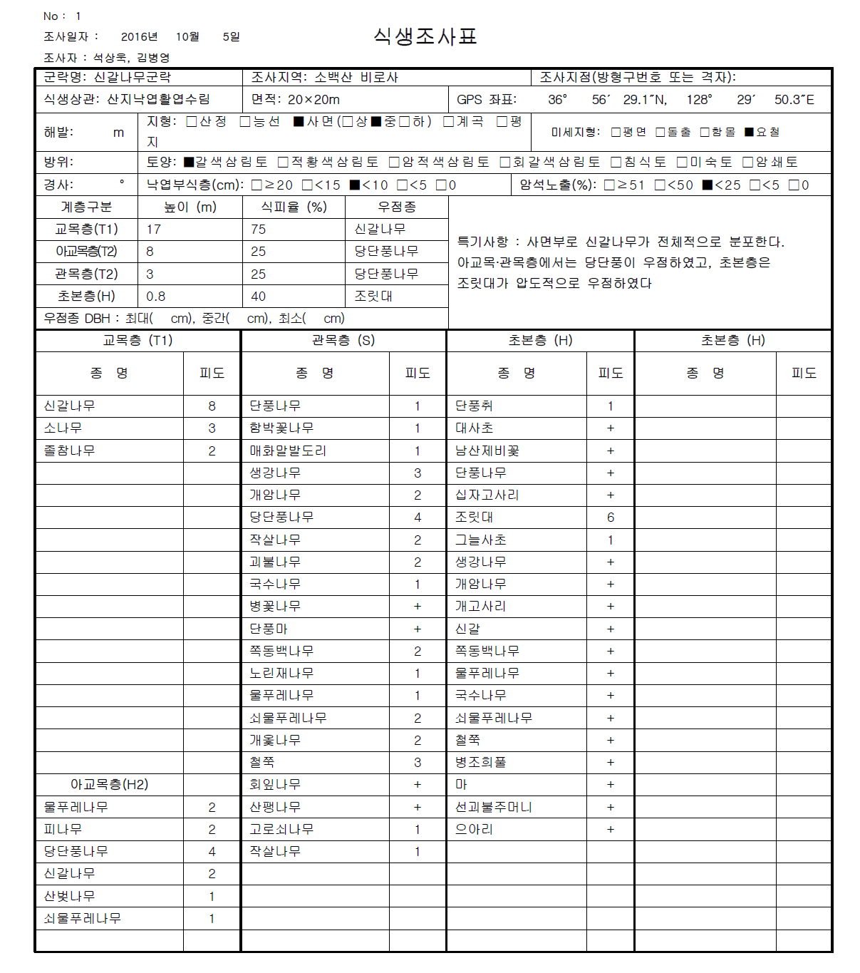 신갈나무 식생조사표