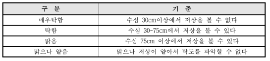 탁도 구분