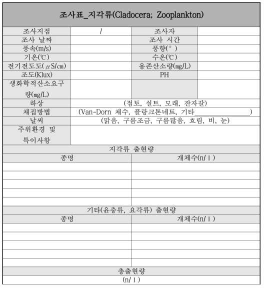 지각류 조사표