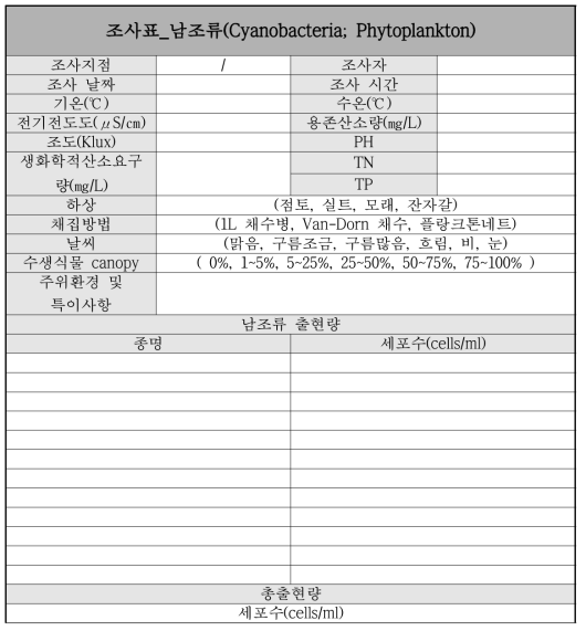 남조류 조사표