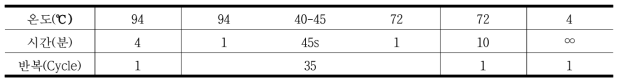 CIJ1500, TL2N3014 프라이머 PCR 조건