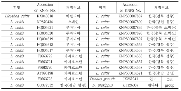 CIJ2183, TL2N3014 프라이머 PCR 조건