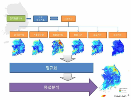 기후변화에 상대적으로 민감한 공원을 선정하는 방법