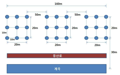 Pitfall trap 모식도