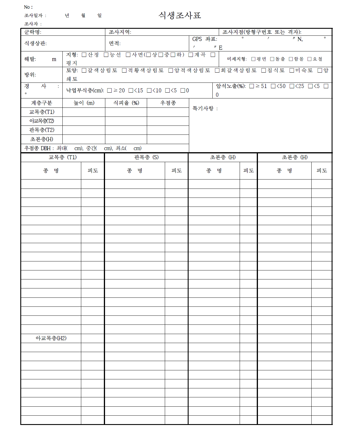 남천계곡 식생 조사표 1