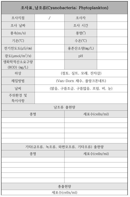 남조류 조사표