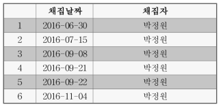 남조류 조사 일정