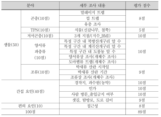 남천계곡 평가표