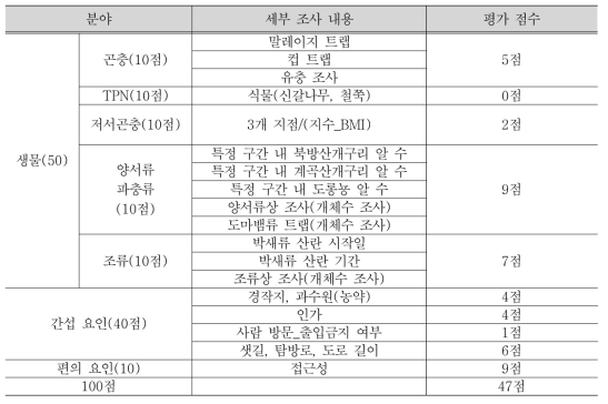 죽령습지 평가표