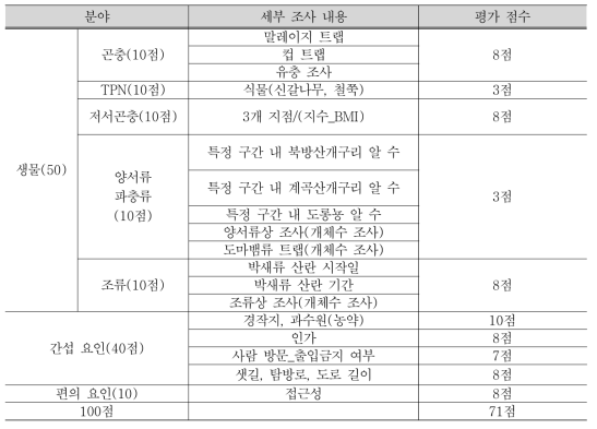 금선계곡 평가표