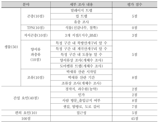 좌석 평가표