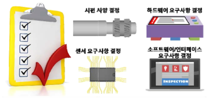 1차년도 개발목표 1: 최종 시스템 스펙 결정