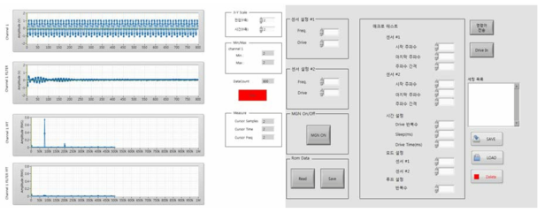 ACT Program GUI