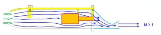 전두부 압축기 시뮬레이터 설계(안)