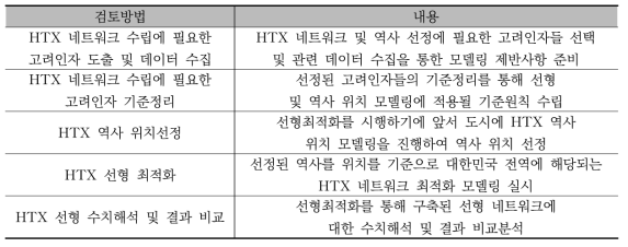 HTX 네트워크 구축방안 검토내용