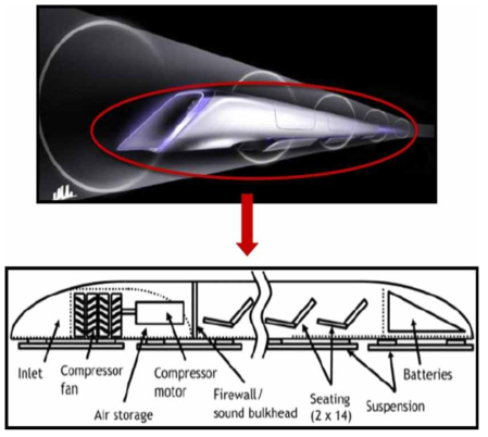 Hyperloop One(미국) 차량의 내부 구조