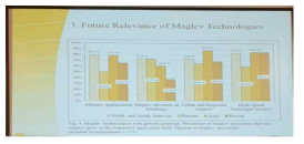 Maglev 기술의 미래전망 설문 결과