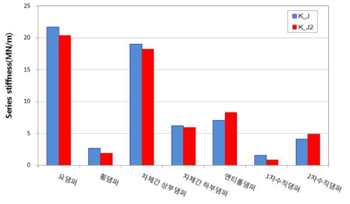 KJ 와 KJ2간의 관계 