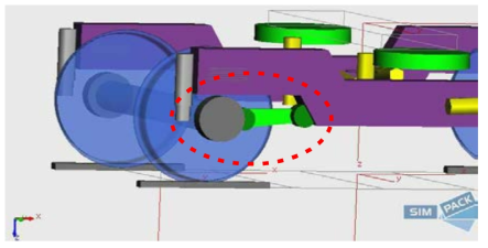 Model 2(2 Joint link arm type)