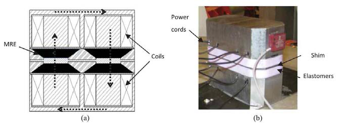 Variable stiffness and damping isolator proposed by Behrooz et al[14-15]