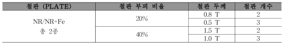 레이어적층형 특성 시험 시편 종류 – 철판 적층형