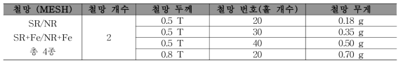 레이어적층형 특성 시험 시편 종류 – 철망 적층형