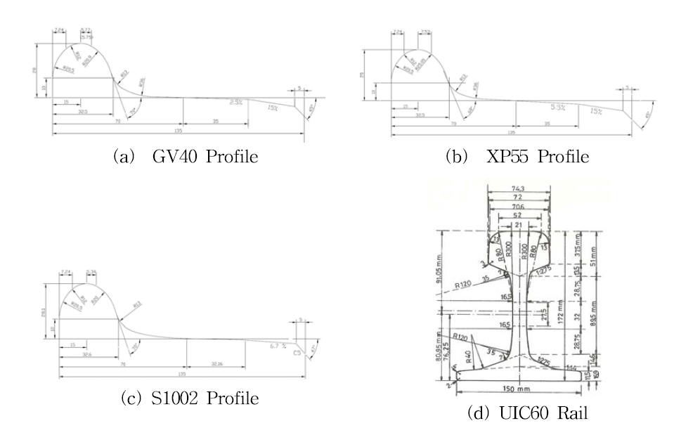 고속철도 차륜 및 레일 프로파일