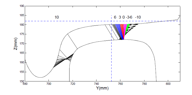 Contact point distribution(S1002-UIC60(1/20))