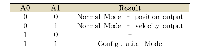 Configuration Mode 세팅