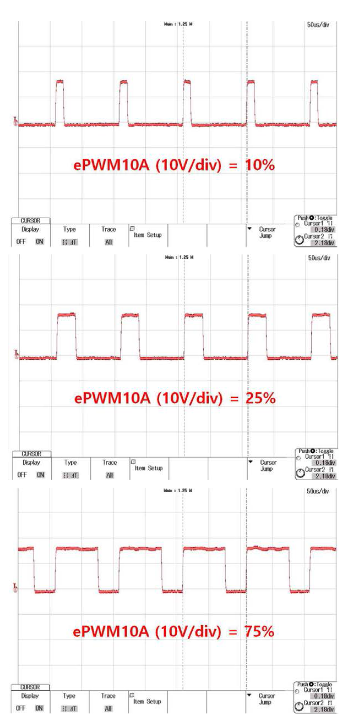 PGI 보드의 추가 PWM 출력 파형