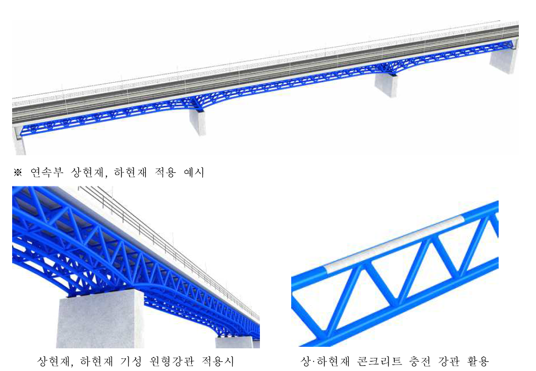 [보고서]차세대 스마트 철도교량 핵심기술 개발