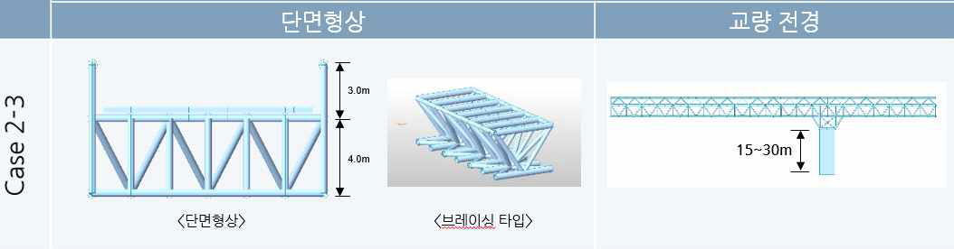 [보고서]차세대 스마트 철도교량 핵심기술 개발