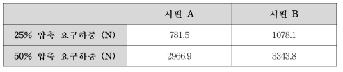 압축특성 측정 결과