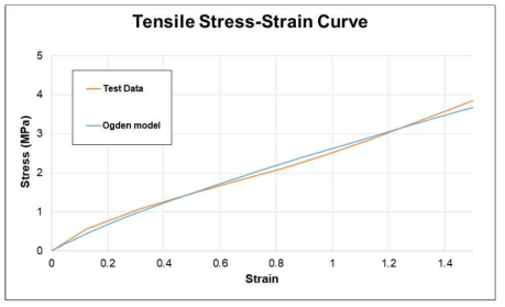 재료 모델 검증 (인장 실험)