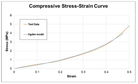 재료 모델 검증 (압축 실험)