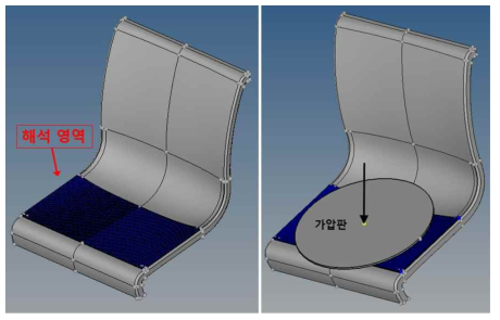 해석 영역 및 가압판을 이용한 수직 하중 부가