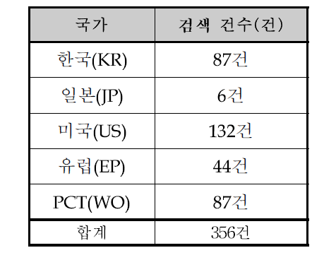 검색 결과