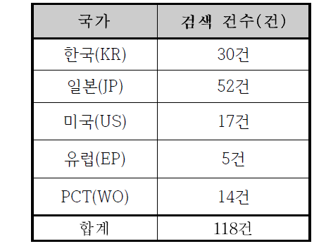 검색 결과