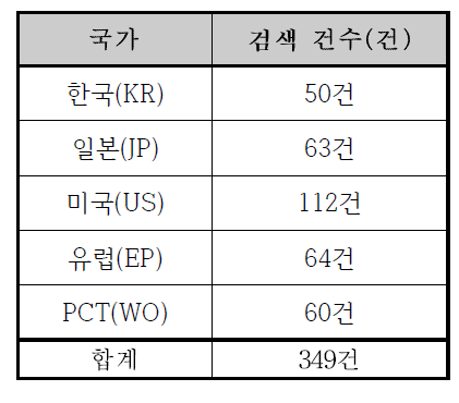 검색 결과